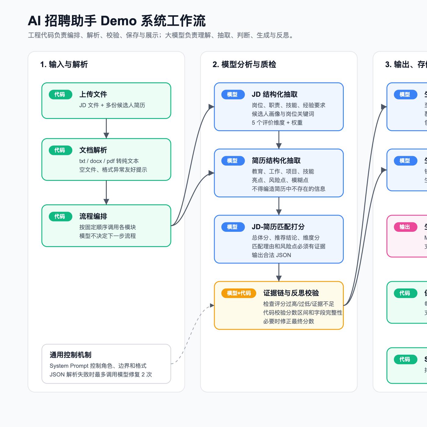 AI 面试助手系统工作流示意图